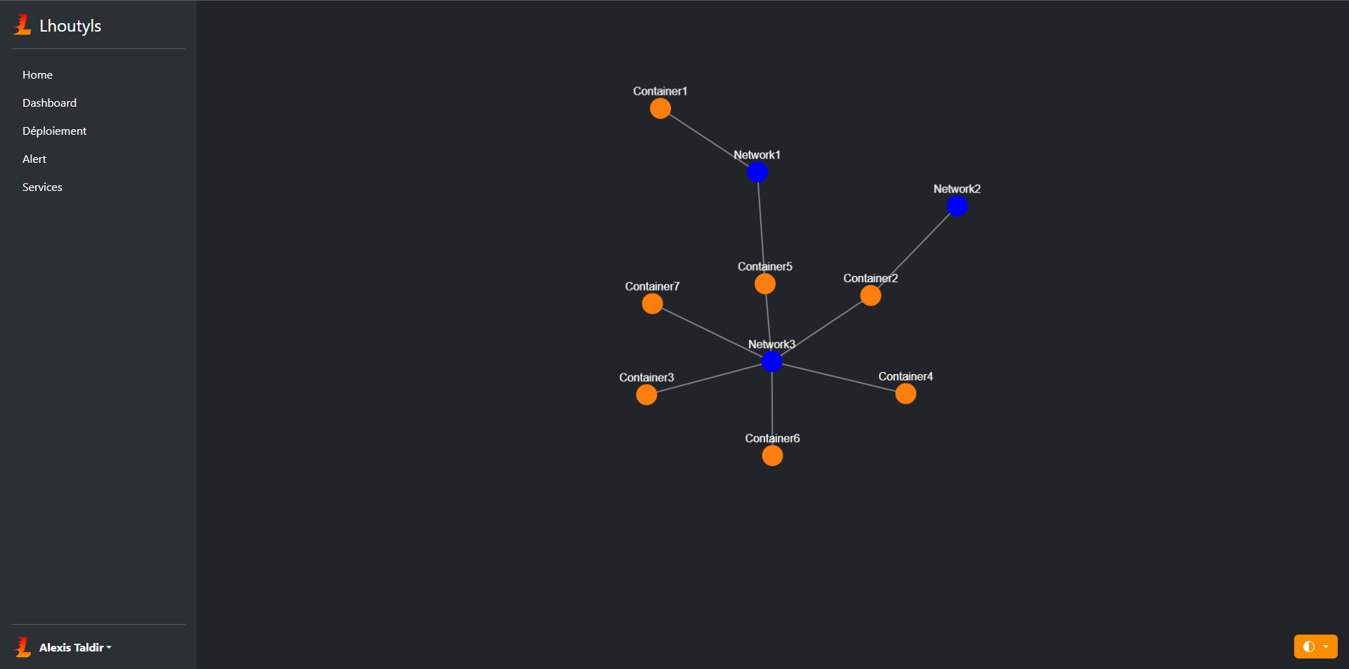 Visualisation et déploiment d'infrastructures automatique